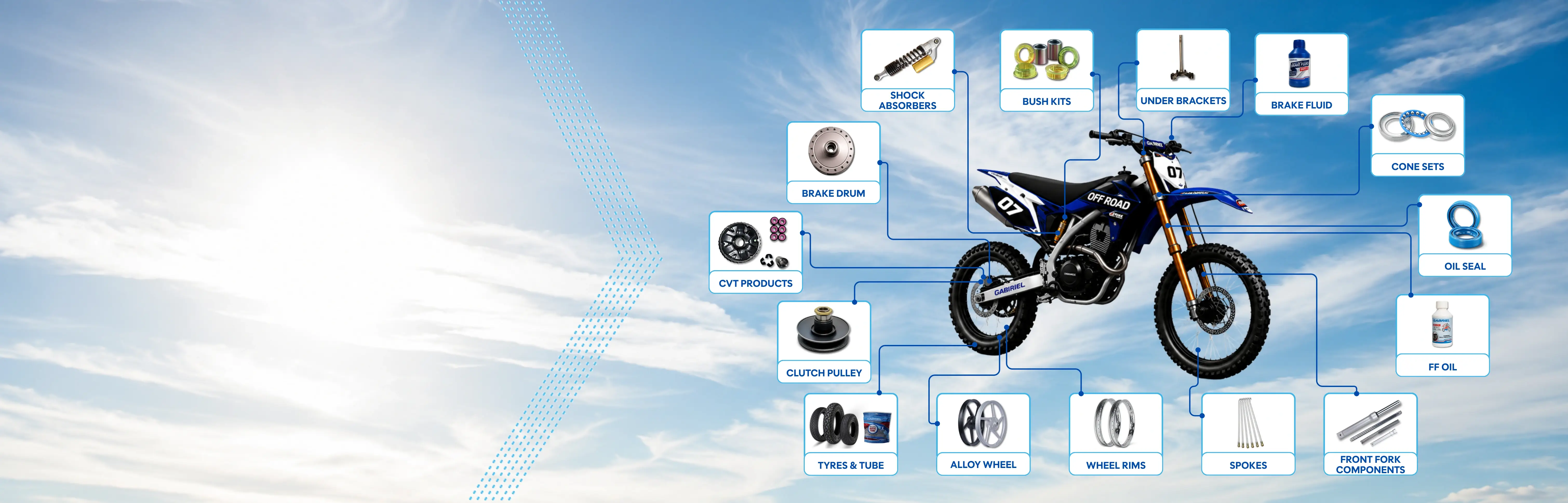 Dominating Two-Wheeler Segments